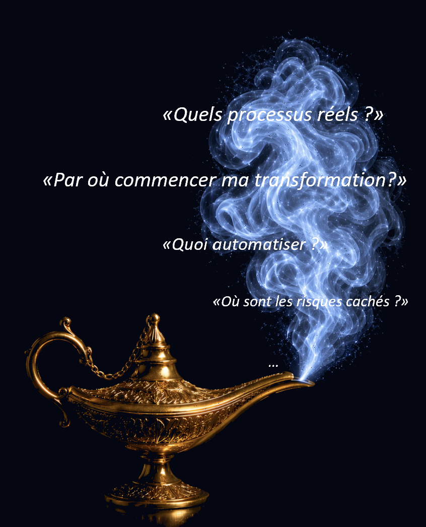 Lampe d'Aladin dont la fumée fait apparaître les questions des dirigeants : quel est mon processus réel, où va l'argent de l'IT, quelles optimisations sont possibles.